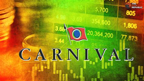 Ccl Stock Price Will Carnival Stock Price Drop Below The Coin