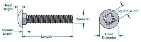 Carriage Bolt Sizes Chart Threads Per Inch Hand Tool 41 OFF