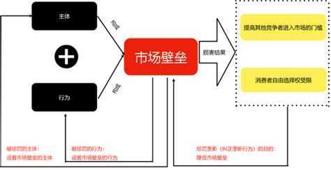 比较中美反垄断法中垄断构成的认定 知乎