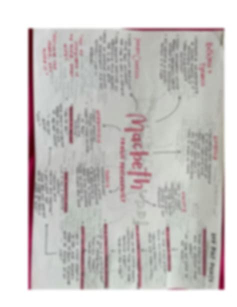 SOLUTION Shakespeare S Macbeth Character Analysis Mind Maps Studypool