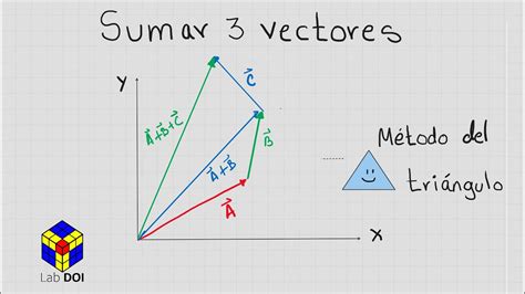 Suma de 3 vectores con el método del triángulo Metódo gráfico YouTube