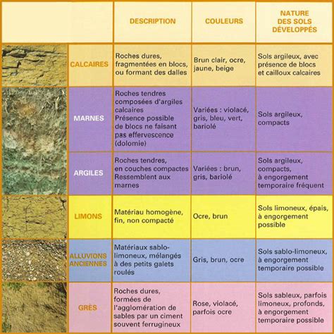 La mosaïque des sols des collines sous vosgiennes Atlas des paysages