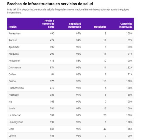 saludconlupa on Twitter Durante los peores años de la pandemia de