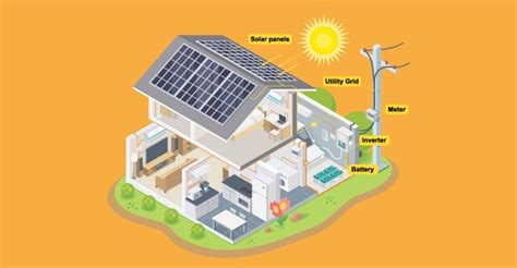 Mengenal Sistem PLTS Atap Hybrid Kumparan