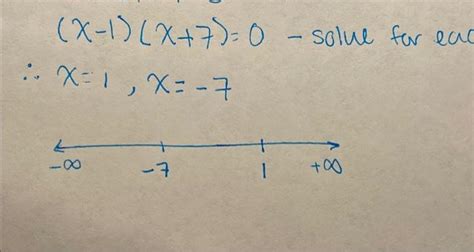 Solved Let F X X3 9x2−21x 7 A Compute F′ X And Make A