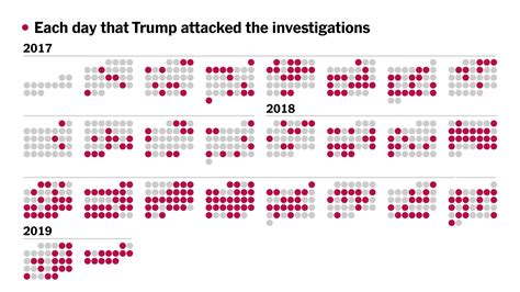 Trump Has Publicly Attacked The Russia Investigation More Than 1100