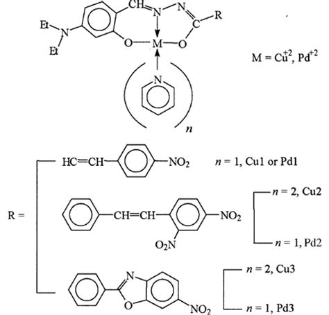 Second Order Optical Nonlinearities Of Copperii And Palladiumii