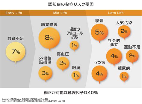 【介護予防コラム㉙】認知症の予防トレーニングに、脳トレ×運動のコグニサイズ｜お知らせ｜桜十字の新感覚リハビリジム Letsリハ！