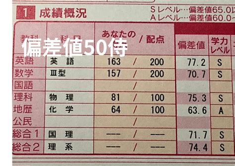 偏差値40からの大学受験を成功させる勉強法