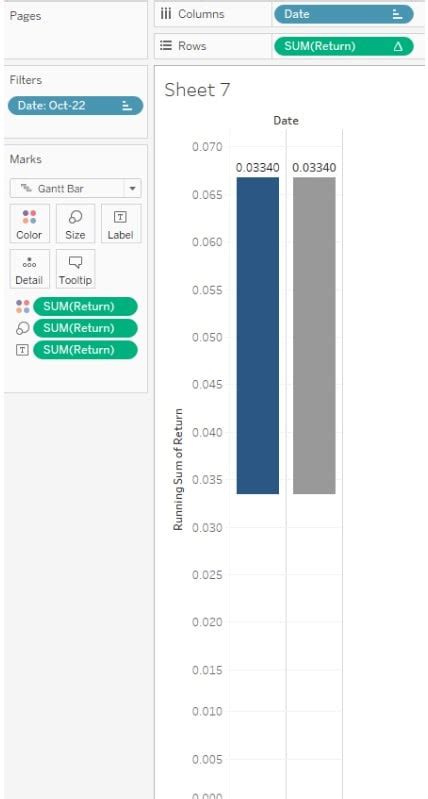 Tableau Waterfall Chart Examples Features How To Create