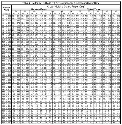 Miter Saw Chart For Crown Molding At Kevin Stevens Blog