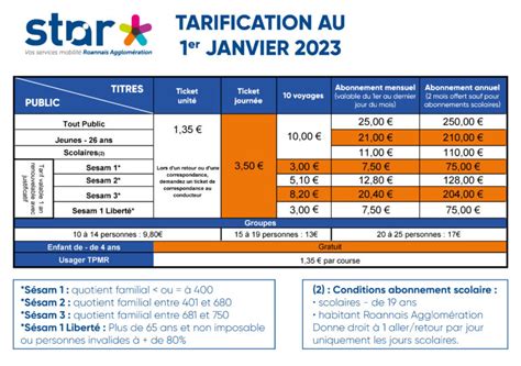 Titres Et Tarifs Bus STAR Roanne