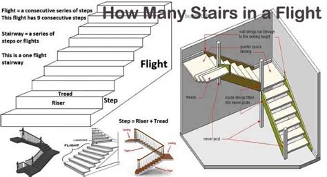 How Many Steps In A Flight Of Stairs Types Of Stairs