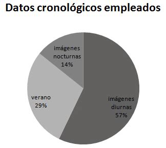 Datos Cronol Gicos Empleados Fuente Elaboraci N Propia Positivamente