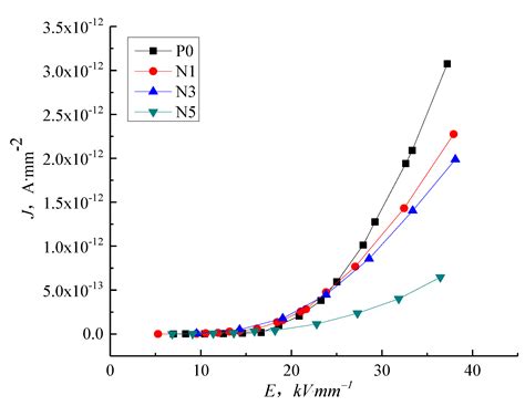 Molecules Free Full Text Study Of The Electrical Conductivity