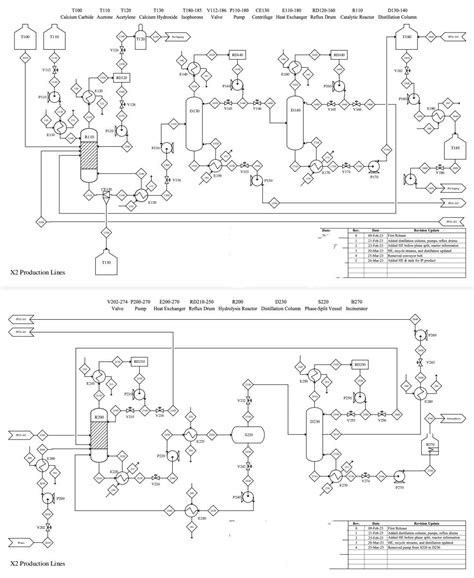 Design P&ID on the picture by drawing control | Chegg.com