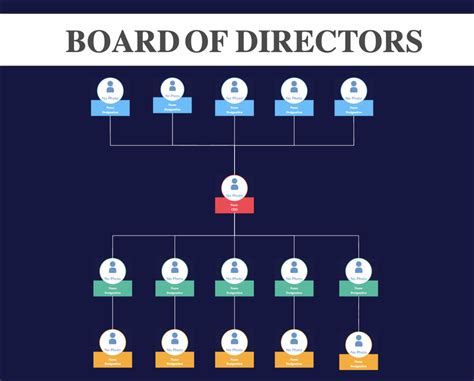 What Is The Hierarchy Of A Nonprofit Organization Instrumentl