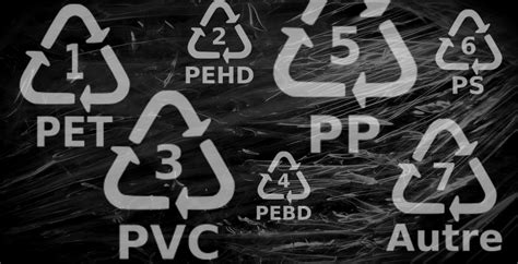 plastic-recycling-numbers - Industrial Outpost - The Official News ...