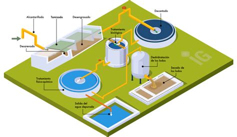 Generalidades Sobre Las Aguas Residuales Y Su Tratamiento INAF GROUP
