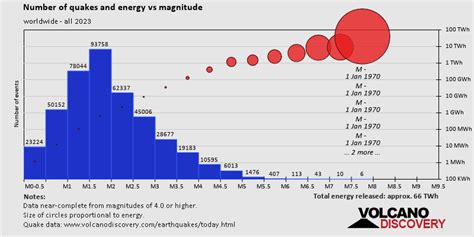 Earthquake Archive: Past Quakes Worldwide in 2023 | VolcanoDiscovery