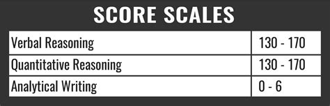 Gre Score To Iq GRE To GMAT Conversion Table BYJU S Free GMAT Prep