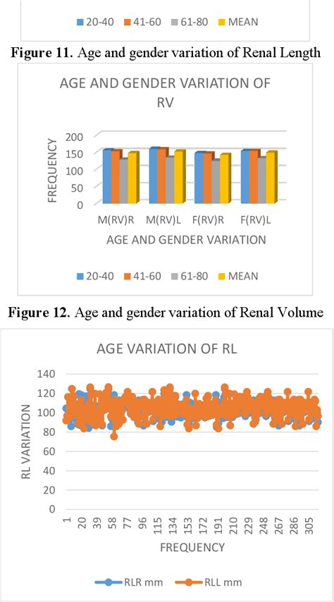 Figure 1 From Measurement Of Renal Dimensions To Determine Standard