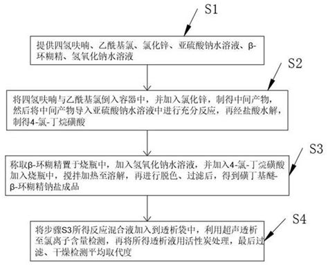 绿色无毒磺丁基醚 β 环糊精钠盐的生产工艺的制作方法