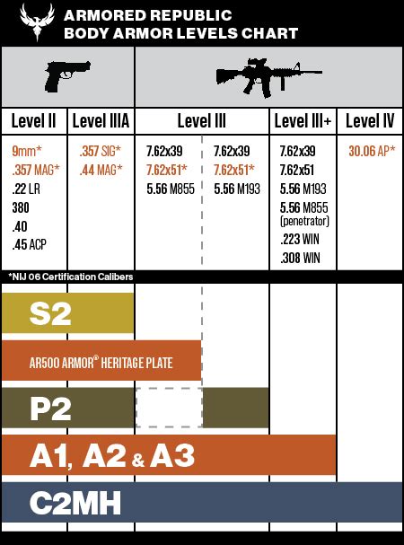 A3 Level 3 Body Armor Ar500 Armor Of Armored Republic