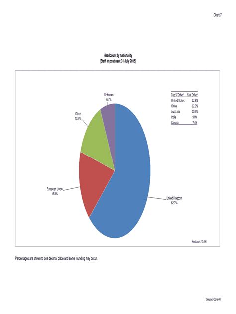 Fillable Online Headcount By Nationality Fax Email Print PdfFiller