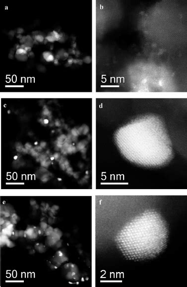 HAADF STEM images of 0 5 Au þ 0 5 Pd TiO 2 Download Scientific Diagram