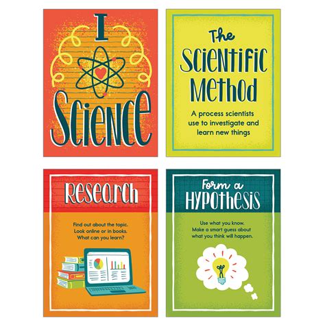 Mini Posters The Scientific Method Poster Set The Teachers Lounge