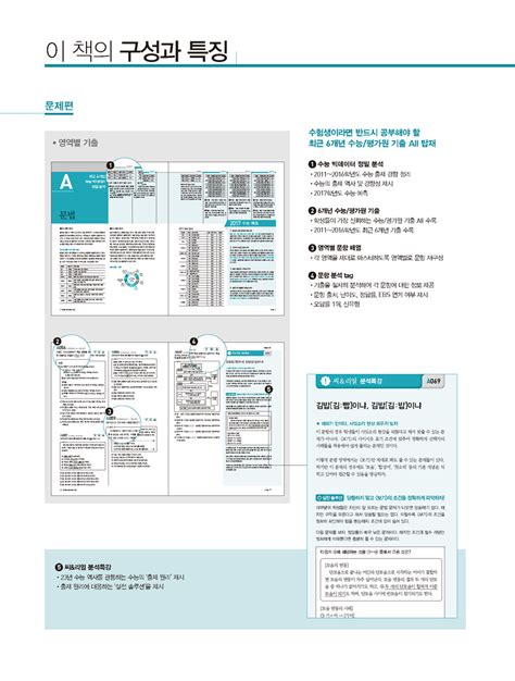 알라딘 미리보기 씨and리얼 수능 眞 기출 국어영역 문법 화법 작문 350제 2016년