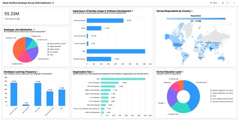 Solutions For Survey Analysis Dashboard Examples Smart Dashboard