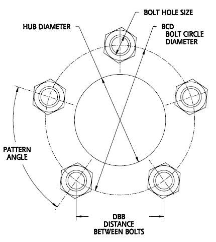 How To Measure A Trailer Wheel Bolt Pattern – Mechanical Elements ...