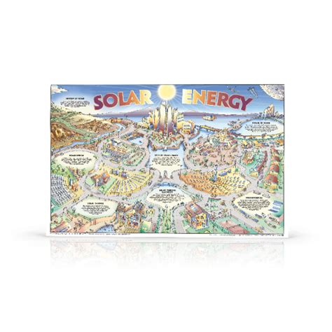 Solar Poster | Energy Posters | NEF Store