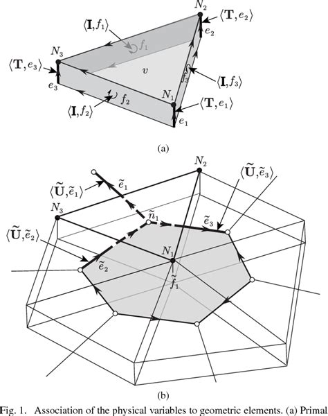 Multiplexed Transport Layer Security Semantic Scholar