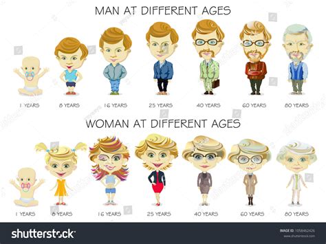 People Generations Different Ages Man Woman Stock Vector Royalty Free