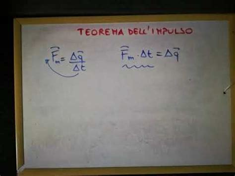 Teorema Dell Impulso YouTube