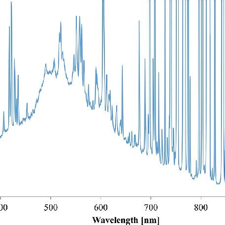 Optical Emission Spectrum Oes Of The Atmospheric Plasma With A