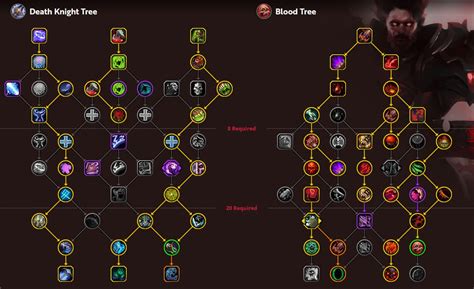 Dragonflight Spec Tree Tier List Youtube Hot Sex Picture