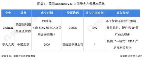 干货2021年中美EDA龙头企业对比美国Cadence VS 中国华大九天 知乎