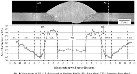 PDF Mechanical And Metallurgical Properties Of DP 1000 Steel Square