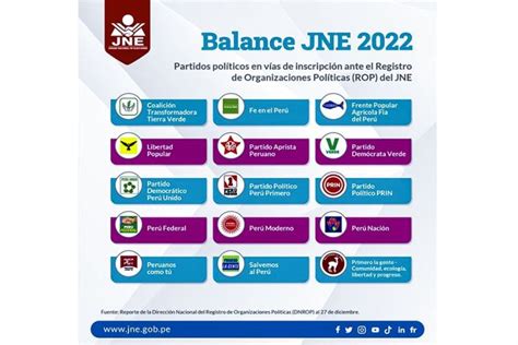 Jne Partidos Pol Ticos Se Encuentran En Proceso De Inscripci N