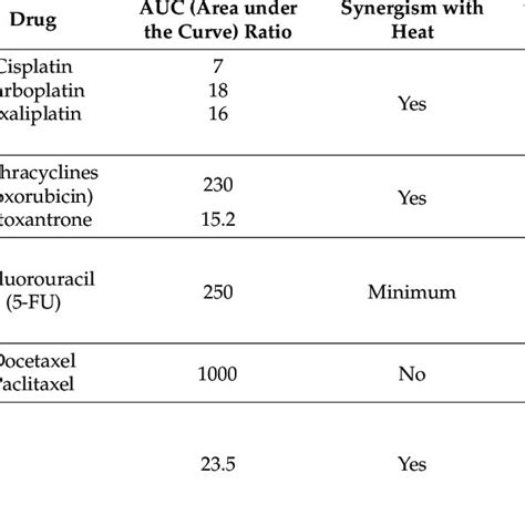 Hyperthermic intraperitoneal chemotherapy (HIPEC). | Download ...