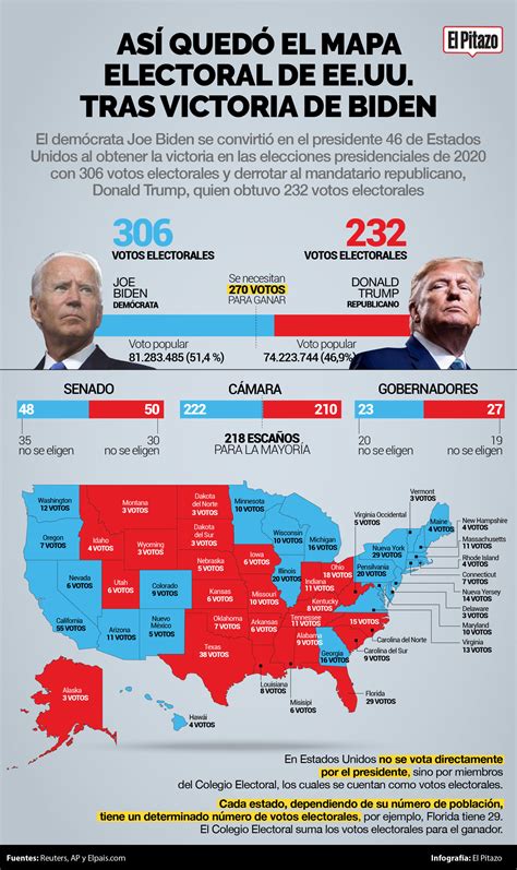 Así Quedó El Mapa Electoral De Ee Uu Tras Victoria De Biden