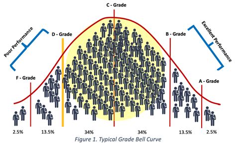 Mastery Learning For Additional Flexibility Hyflex Learning Community