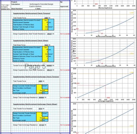 Concrete Mix Design Spreadsheet Civilweb Spreadsheets