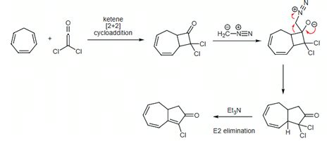 Rearrangements Chemistry Optional Notes For Upsc Pdf Download