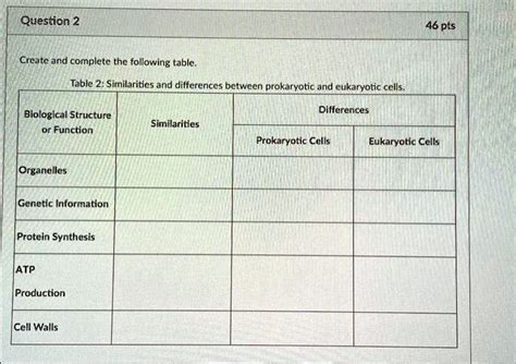 Solved Table Similarities And Differences Between Prokaryotic And