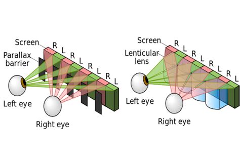 What Is Naked Eye 3D Screen How To Make A 3D LED Display LED Screen